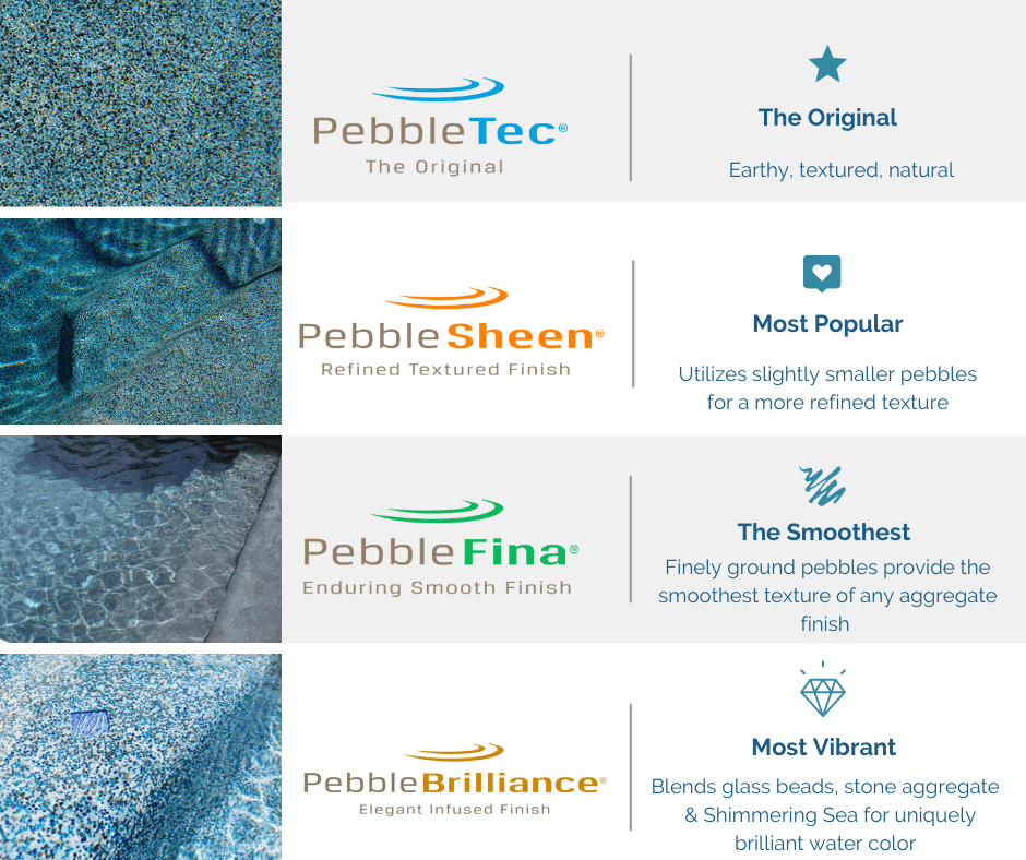 Pebble Tec Vs Pebble Sheen: Ultimate Pool Finish Showdown